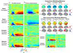 A theory of working memory without consciousness or sustained activity